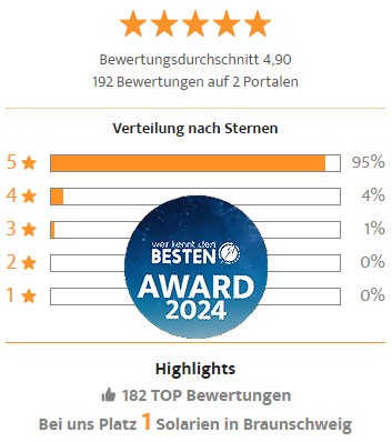 Auszeichnung auf Wer-kennt-den-Besten Award 2024 - Sonnenstudio in Braunschweig